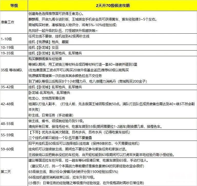 御龙在天弓箭技能搭配图 御龙在天怀旧版攻略交流