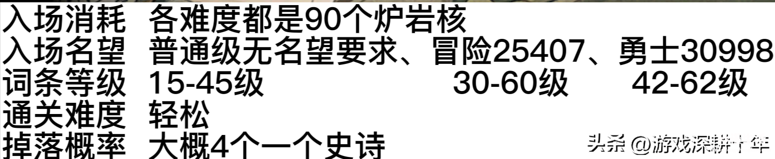 2024强烈的气息获取途径 dnf强烈的气息在哪获得