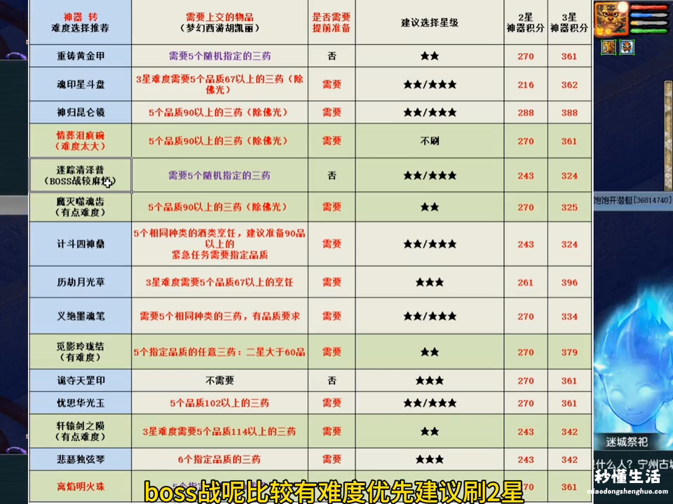 2024梦幻双武器系统 梦幻西游神器任务难度大吗