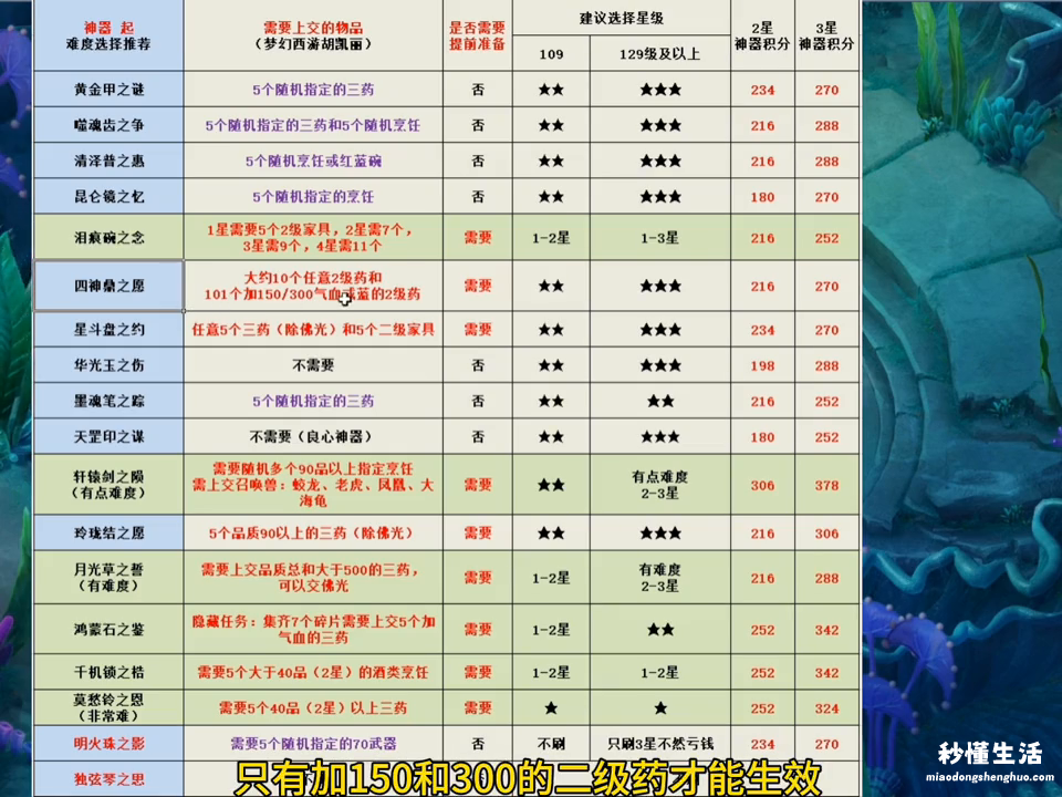 2024梦幻双武器系统 梦幻西游神器任务难度大吗