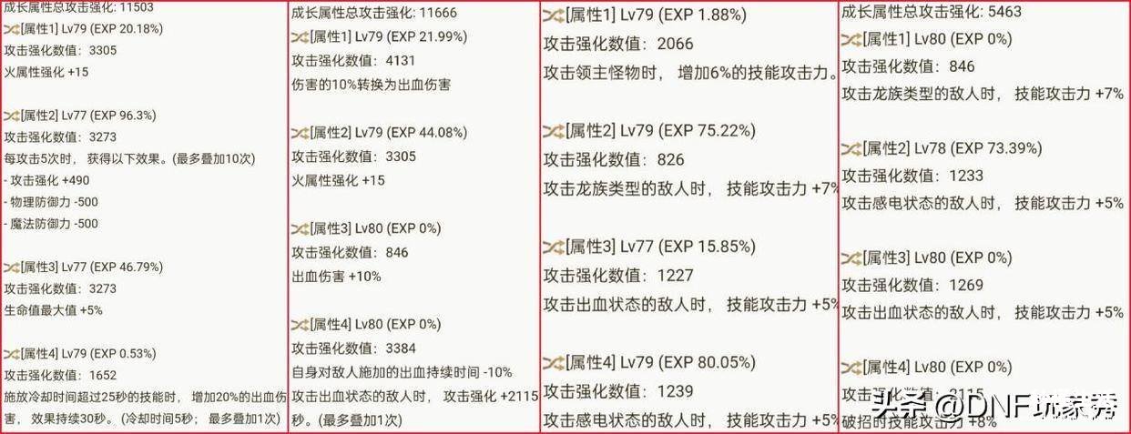 110版本没疲劳的处理 dnf没疲劳了能干嘛