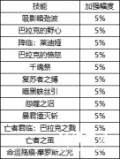 地下城与勇士刷图最快的角色 dnf死灵术士刷图厉害吗