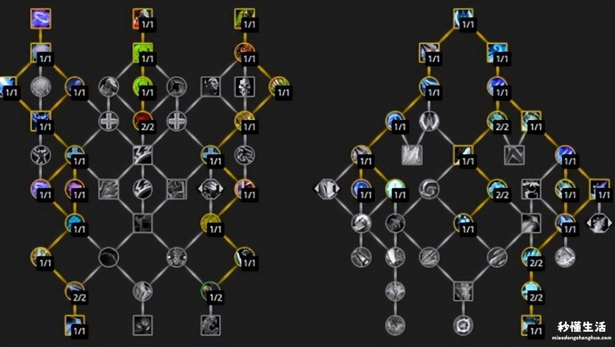 关于魔兽世界dk技能详解 魔兽世界dk天赋加点攻略