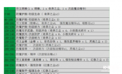 附魔300-375最省材料攻略是什么？怎么弄材料？