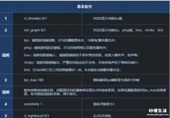 csgo帧率怎么变高？代码指令是什么？