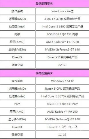 apex英雄配置要求是什么？吃CPU还是显卡？