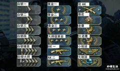 csgo段位图从高到低怎么看？有多少个段位？